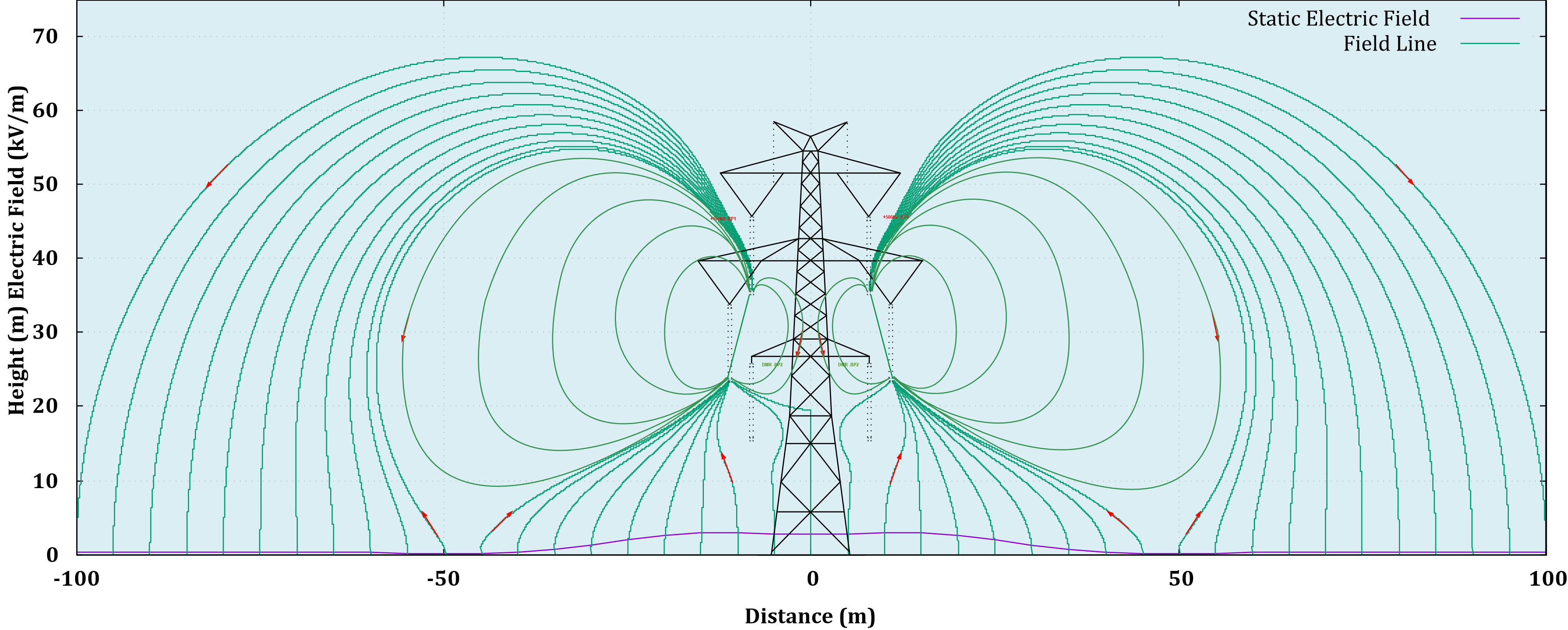 Two Bipole Electric Field Lines Diagram